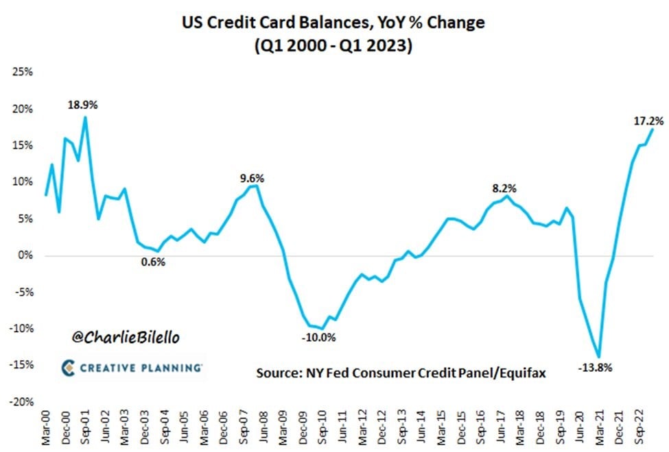 Chart of the Day: Pandemic Credit Card Usage